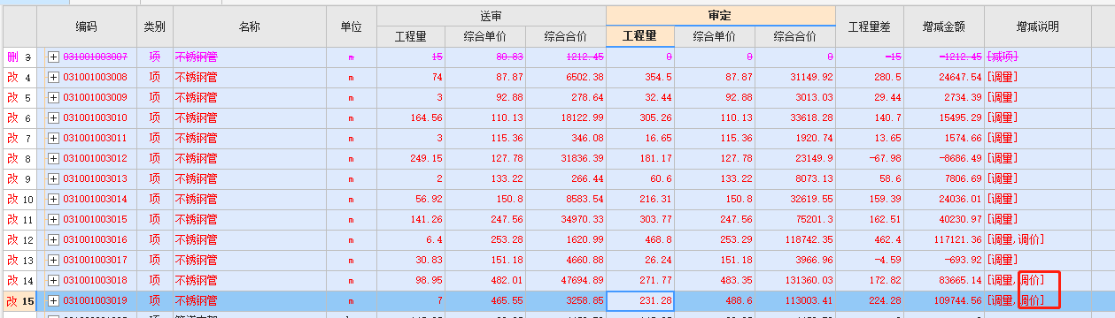 審定