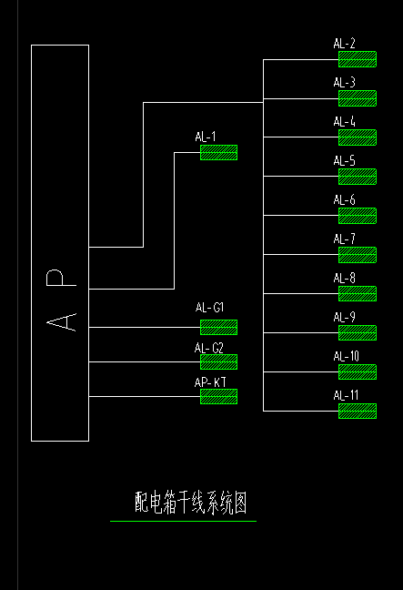 配電箱