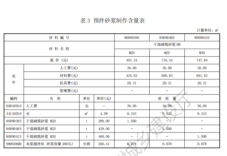 預拌砂漿
