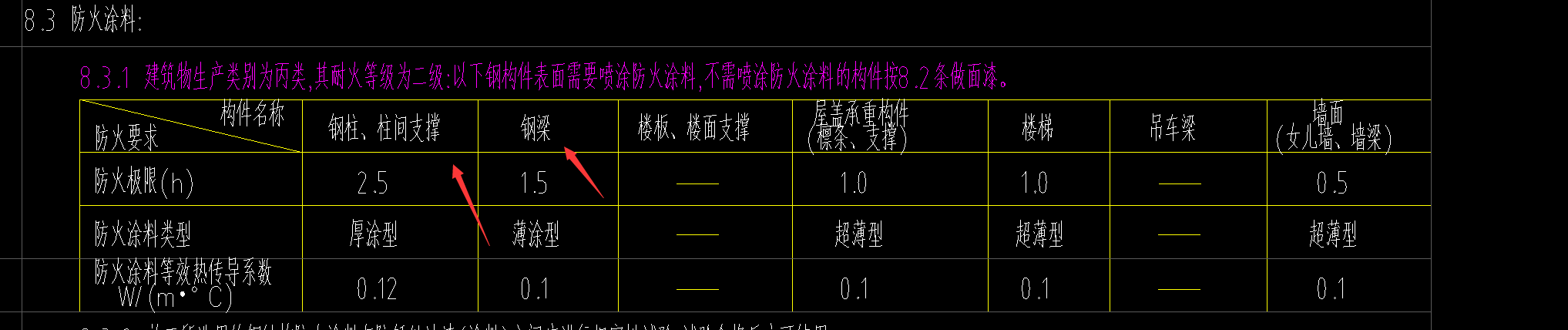 豎向