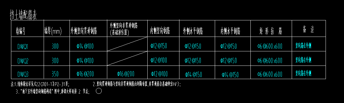 擋土墻