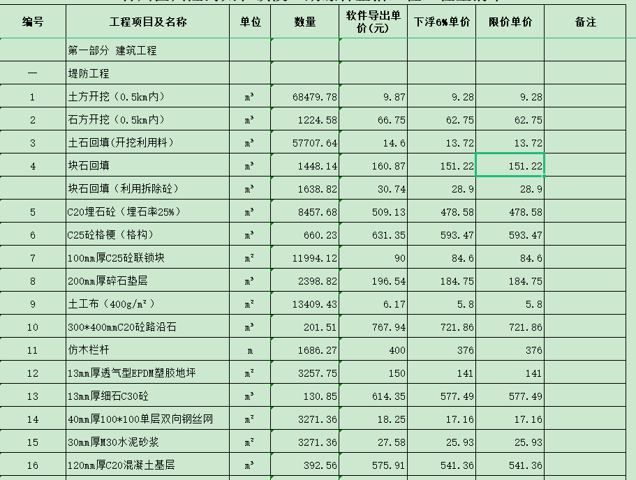項目特征