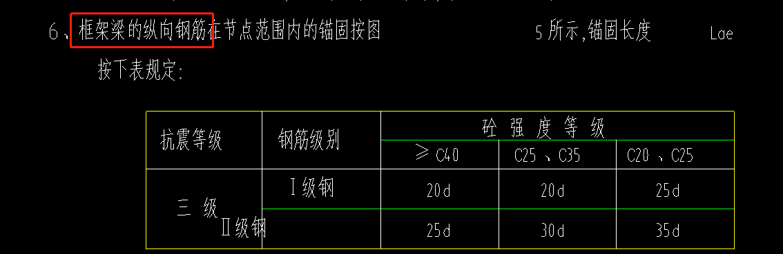梁縱向鋼筋