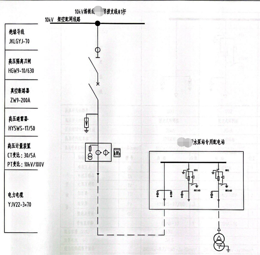 配電箱