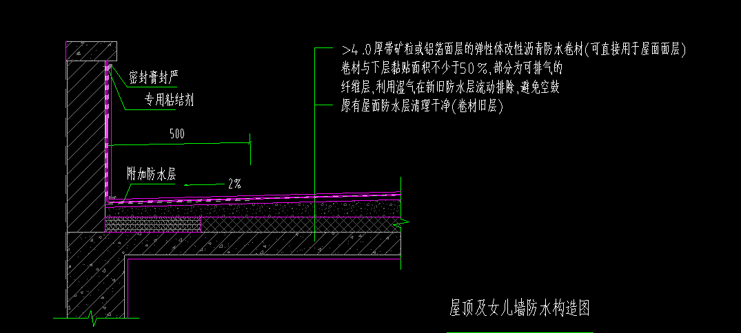 怎么組價(jià)