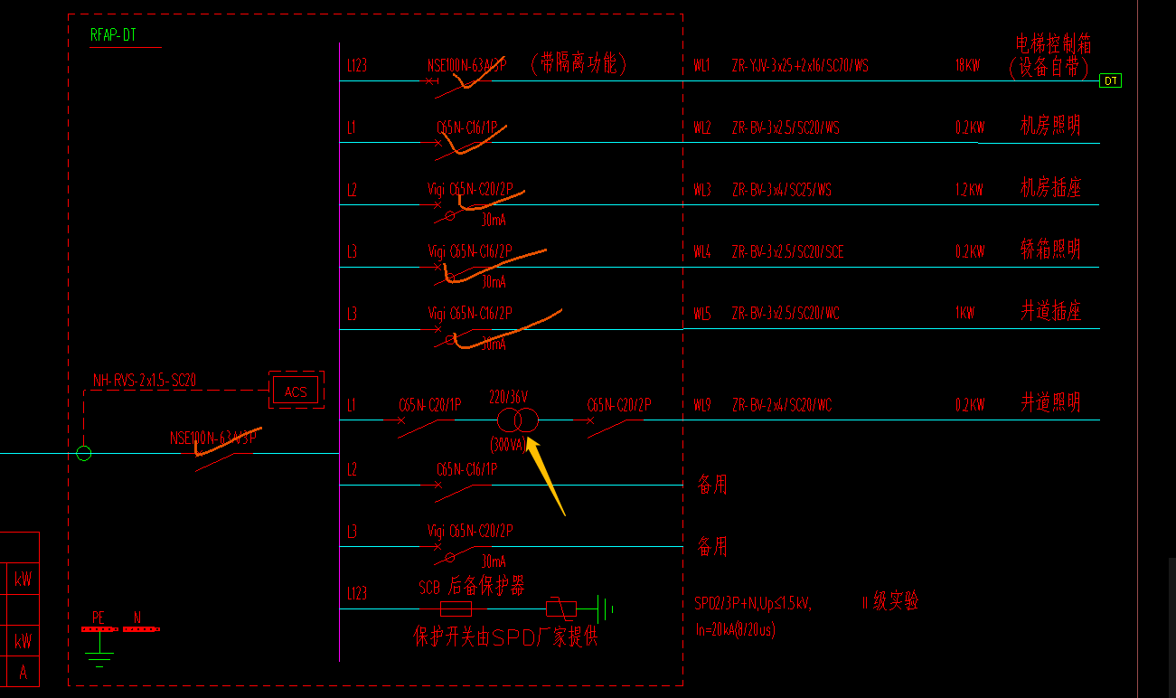配電箱