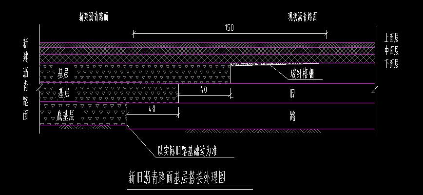 路面做法