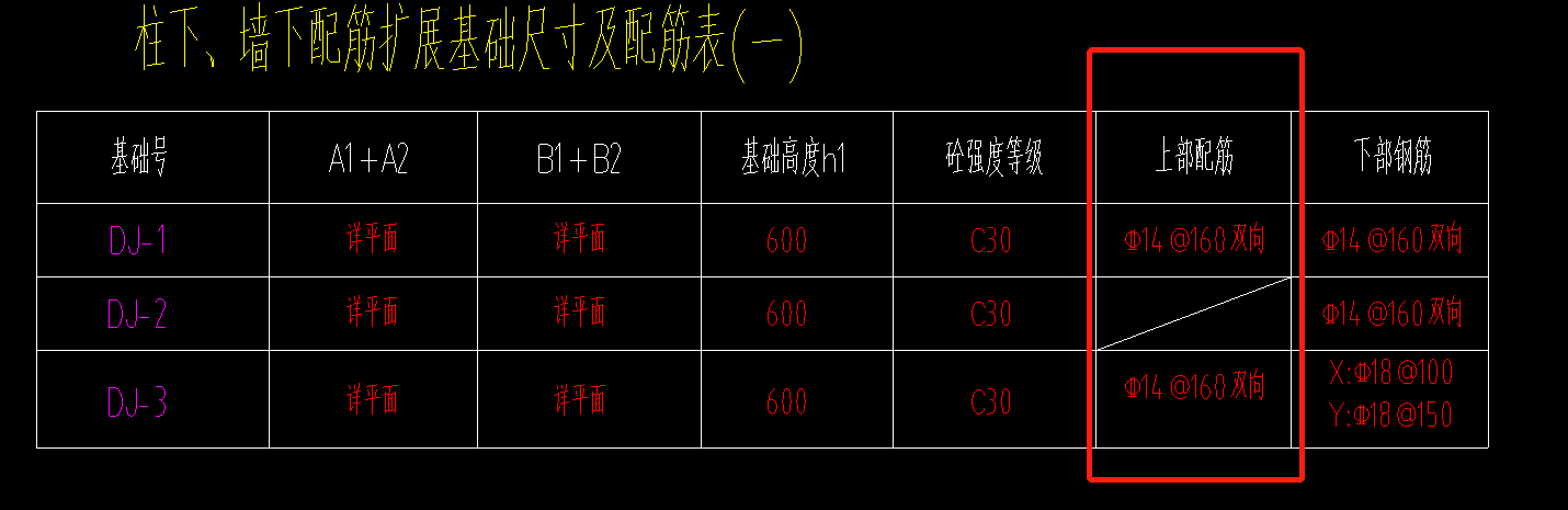 上部