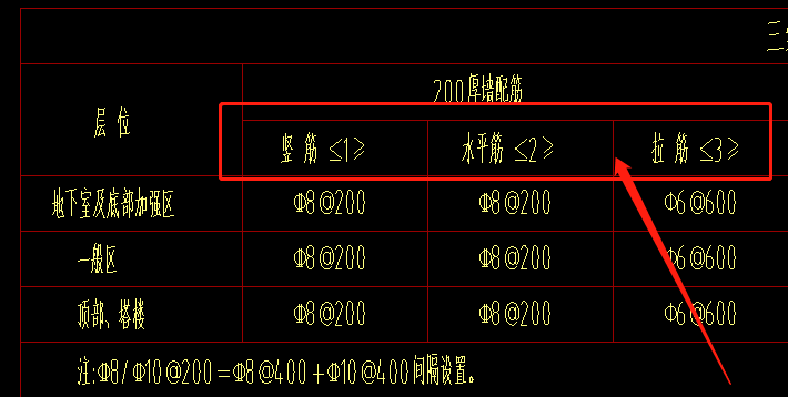 配筋表