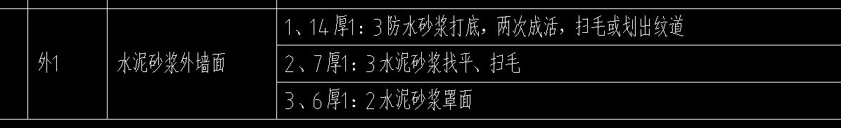 定額