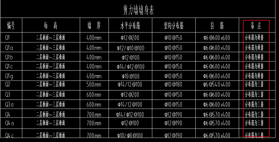 剪力墻分布筋排數