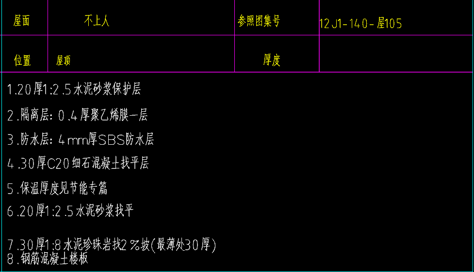套清單