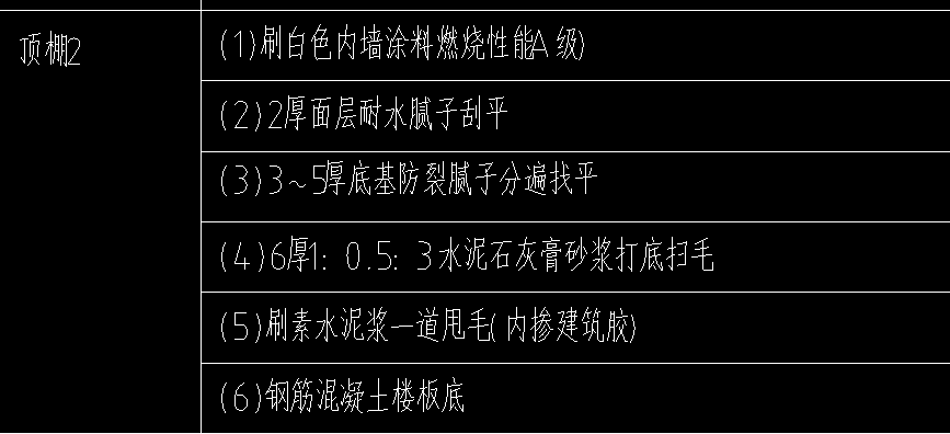 定額