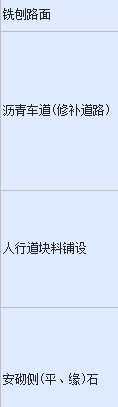 工程規(guī)模