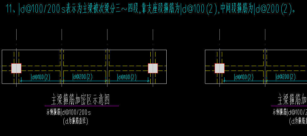圖例