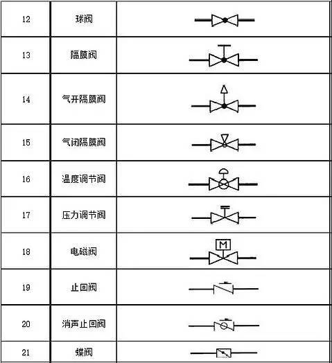 這個是什么閥門