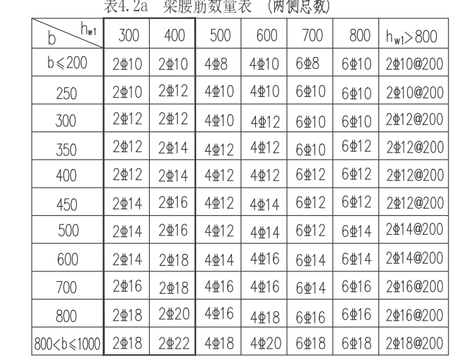 側(cè)面鋼筋