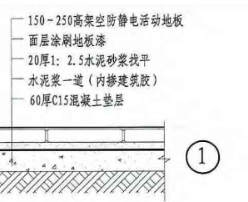 套清單