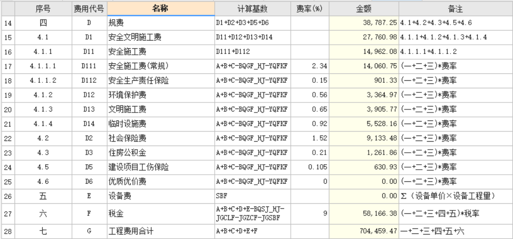 費率
