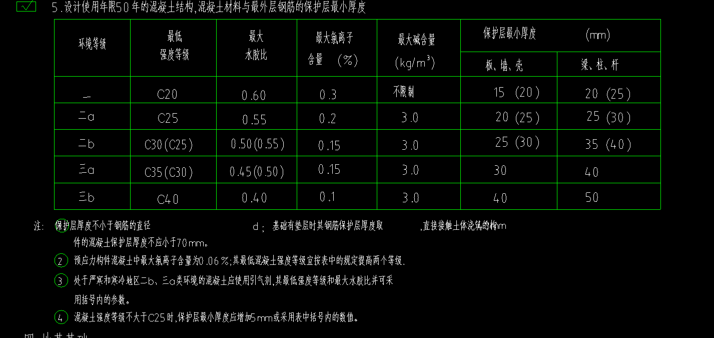 保護(hù)層