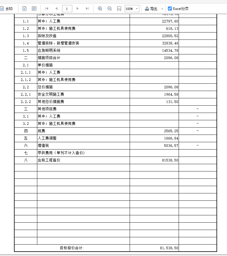措施費