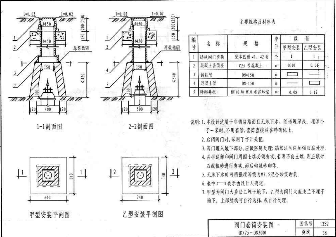 閥門套筒套什么定額
