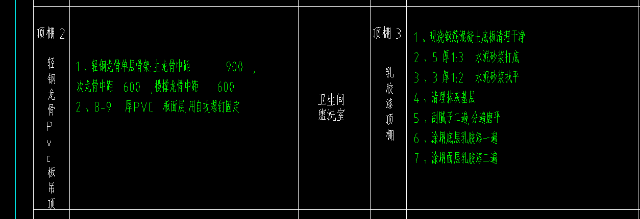 什么清單