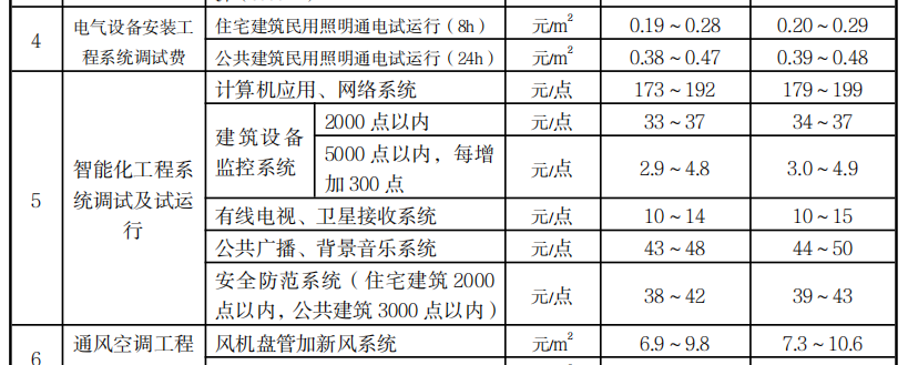 計取
