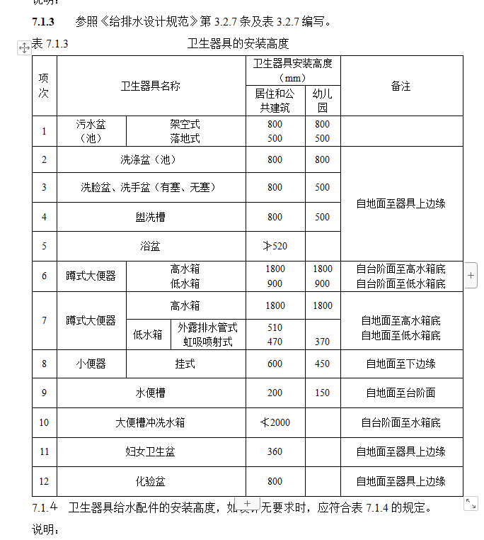衛生器具