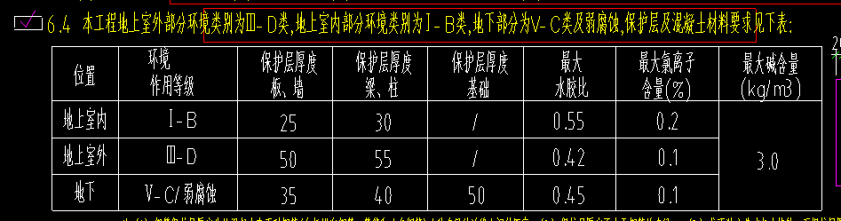 保護(hù)層