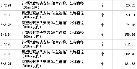 鋼塑過(guò)渡接頭