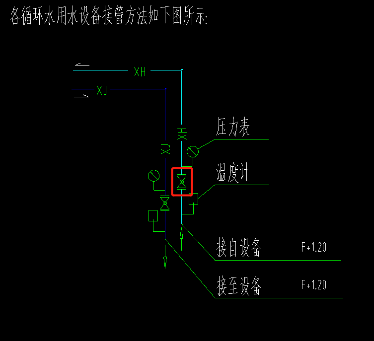 給排水