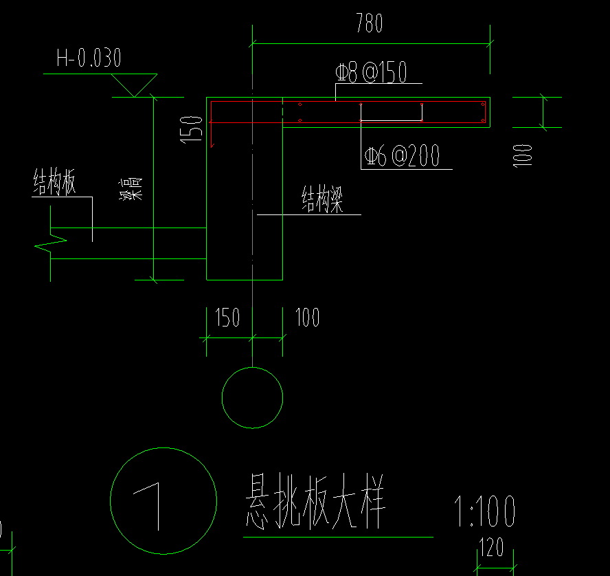 構(gòu)件類型