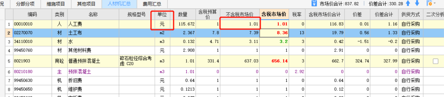 系數