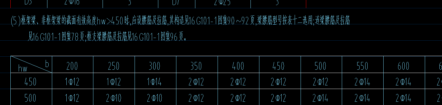 梁高