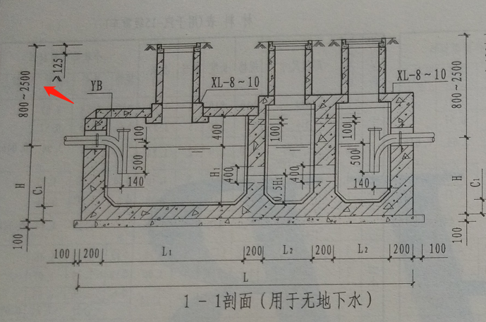 化糞池