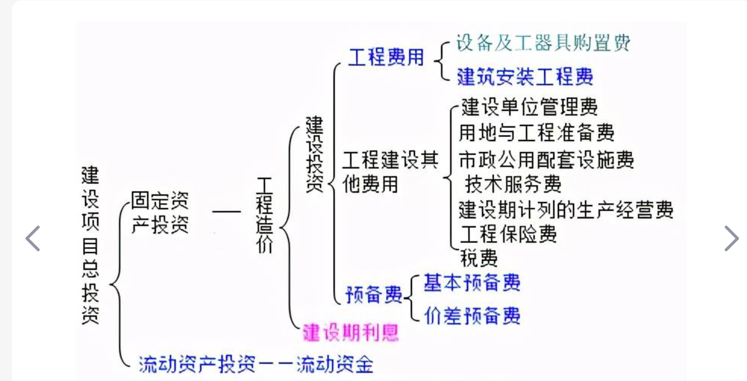 安裝工程