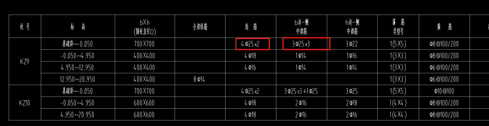 配筋
