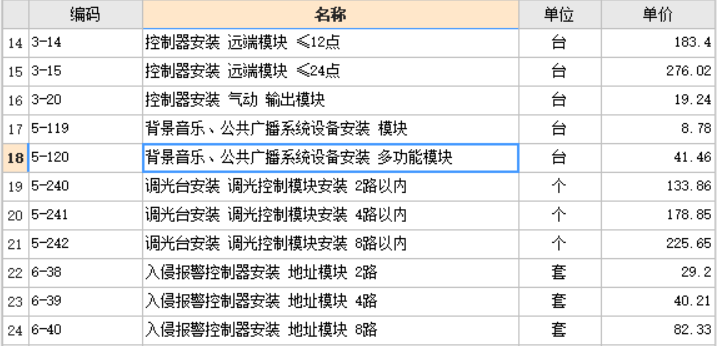 光模塊套什么定額