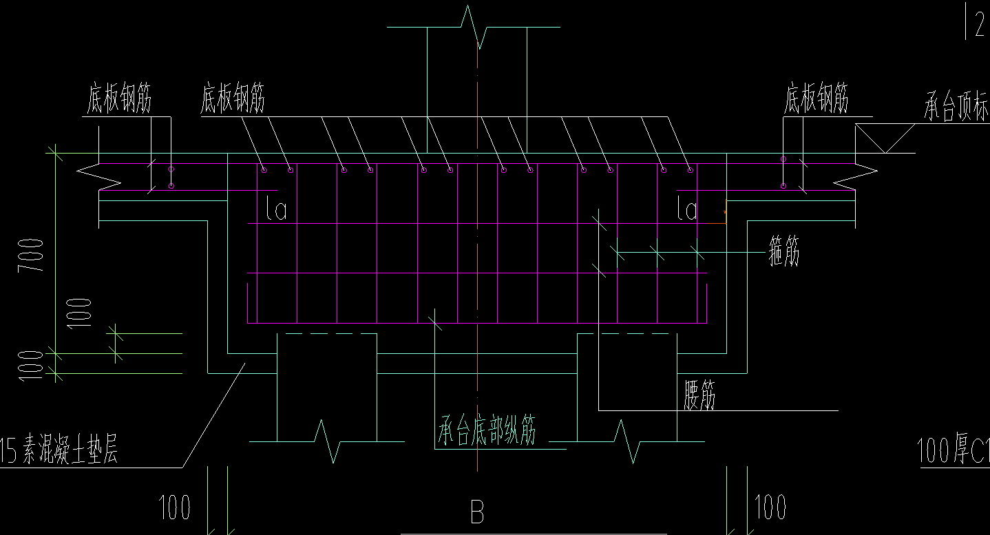 集中標(biāo)注