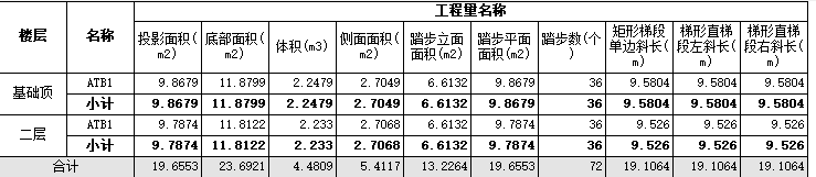 直形梯段
