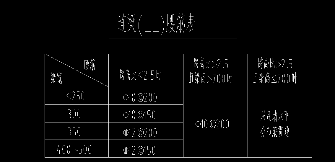 腰筋表