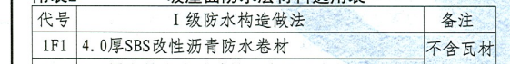 定額