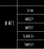 定額