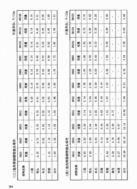 廣東省安裝工程綜合定額