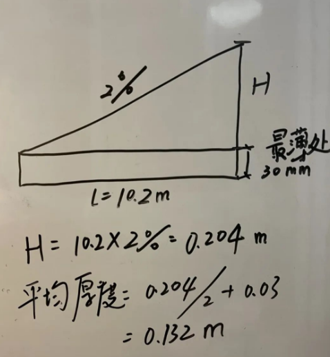 面積怎么計算