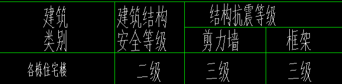 抗震等級