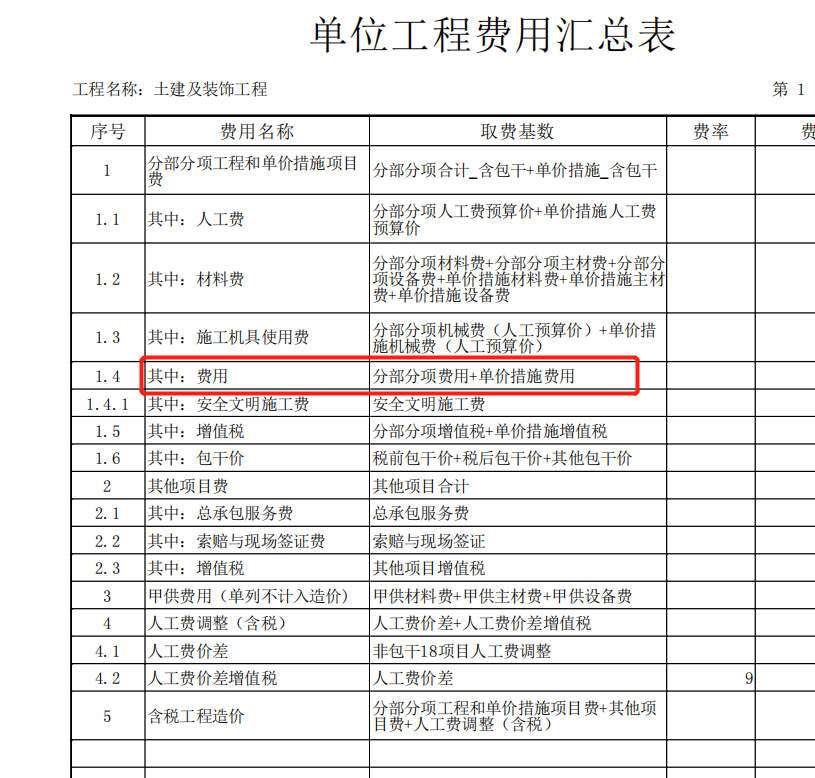 措施費