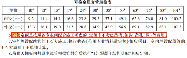 陜西09定額