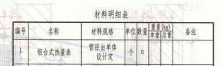 量表